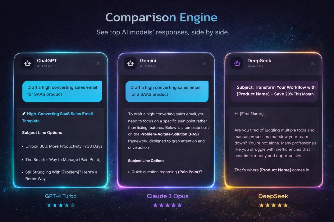 Dashboard and comparison view